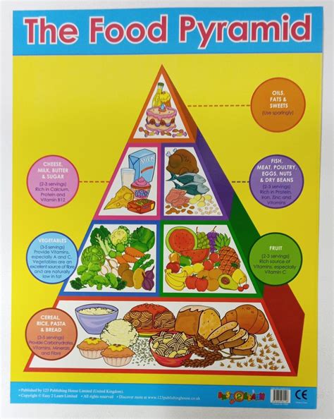 Food Pyramid Chart Poster