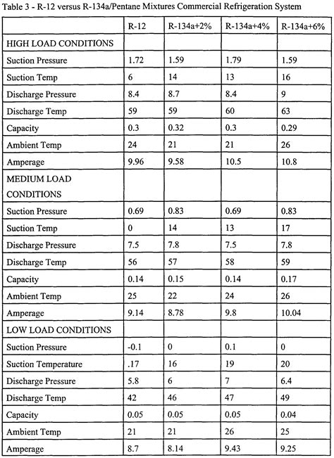 Toyota Refrigerant Capacity