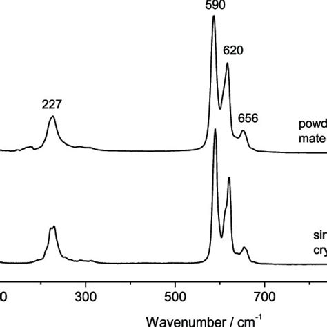 Raman Spectrum Of Powdered Cahf 2 Auf 6 2 40 And Raman Spectrum