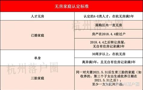 一文看懂2023杭州最新购房政策！购房资格、落户、摇号、首付比例 知乎