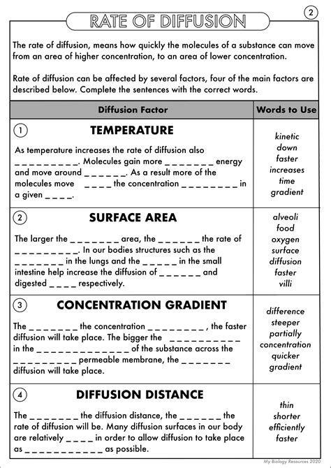 Gcse Biology Diffusion Osmosis And Active Transport Worksheet Pack Teaching Resources