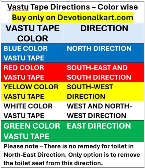 Buy Vastu Tapes Set Inch Width And Meters Length