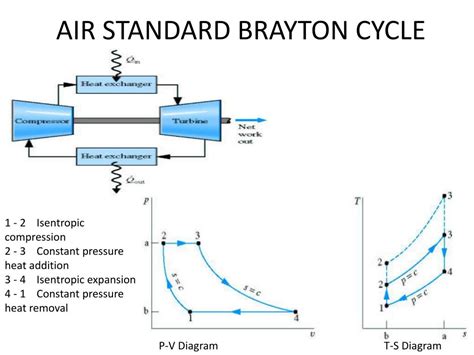 Ppt Gas Turbine Power Plants Powerpoint Presentation Free Download