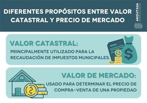 Cuál Es La Diferencia Entre Valor Catastral Y Valor De Mercado