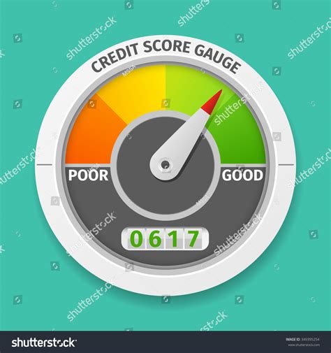 Credit Score Gauge Good And Bad Rating Information Financial Rate