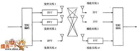 Mimo Ofdm系统简介 基础电子 维库电子市场网