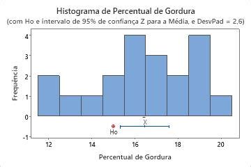 Interpretar Os Principais Resultados Para Teste Z Para 1 Amostra Minitab