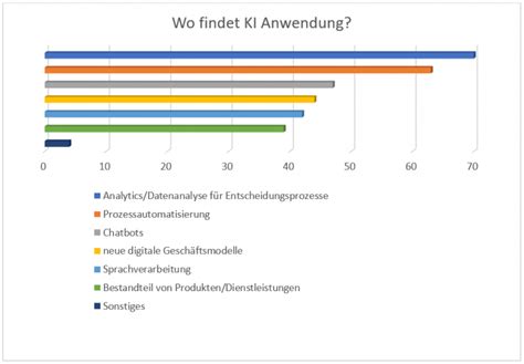 K Nstliche Intelligenz Handel Im Wanderl D M Cure Intelligence