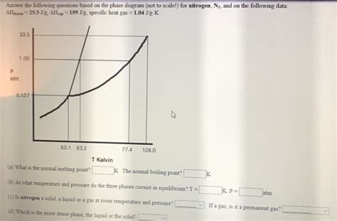 Nitrogen Temperature Pressure Phase Diagram Supercritical Fl