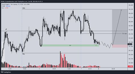 FX GBPJPY Chart Image By RENDI R TradingView