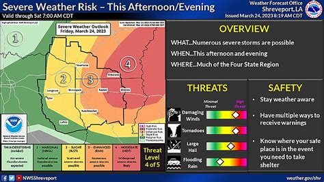 Severe Storms Forecast For Friday Afternoon Evening Texarkana Gazette