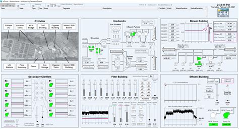 Aveva Scada System For Wastewater Treatment Plant Dmc Inc