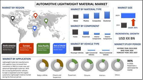 Automotive Lightweight Material Market Report Share Size Analysis