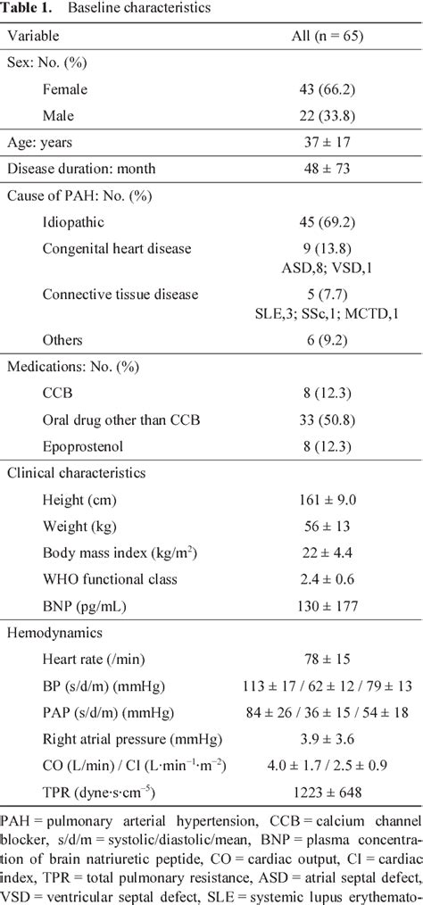 Figure 1 From Acute Vasoreactivity Testing With Nicardipine In Patients