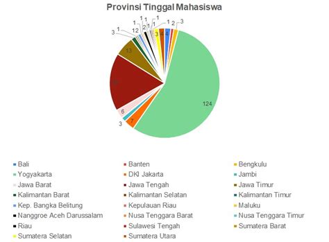 Tanggap Darurat Covid Resume Survey Keberadaan Dan Kondisi