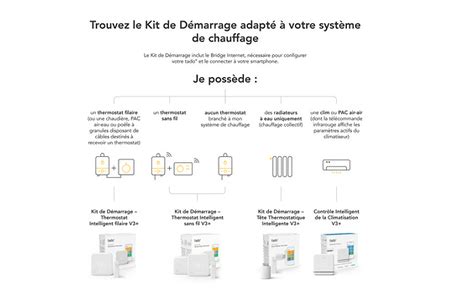 Thermostat connecté Tado Thermostat connecte et Intelligent Sans fil