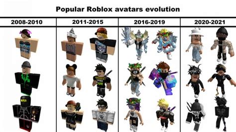 top  roblox avatar types dang gay sot tren mang