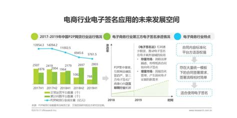 电子商务的应用领域360新知