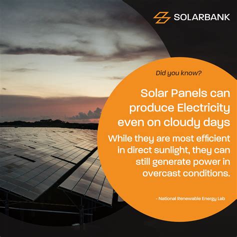 Solarbank Solarbankcorp Twitter