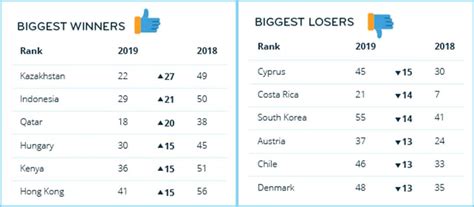 Best Countries For Expats 2019 Ranked Atlas And Boots