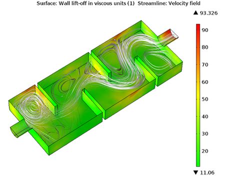 Simulaci N De Flujo Turbulento Con Comsol Multiphysics