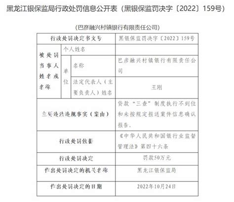 巴彦融兴村镇银行因贷款“三查”不到位等合计被罚100万 曝光台 中国网•东海资讯