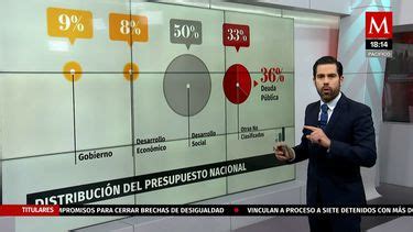 Qu Tan Grande Es Nuestra Deuda P Blica Externa Grupo Milenio