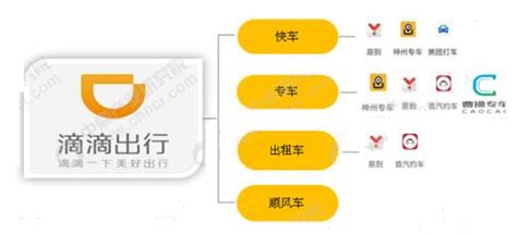 哈羅打車業務上線 目前我國網約車市場滴滴一家獨大 每日頭條