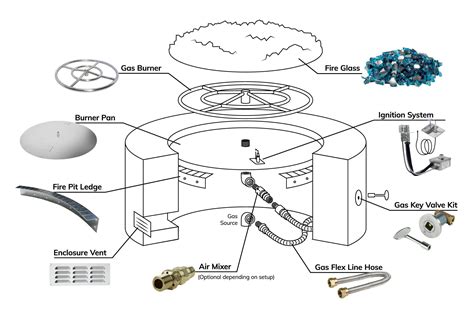 Diy Propane Fire Pit Burner Amazon Com Easyfirepits Ck Kit Basic Diy Build Your Own Propane