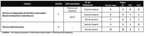 Concurso ANP confira como foi o último certame Direção Concursos