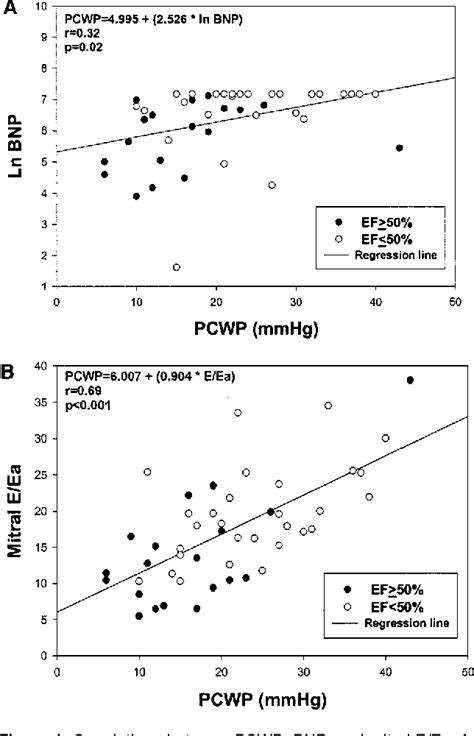 Figure From Optimal Noninvasive Assessment Of Left Ventricular