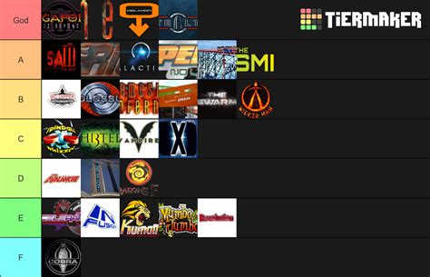 Uk Roller Coasters Tier List Community Rankings Tiermaker