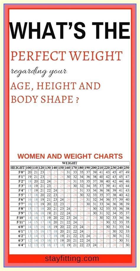 Weight Chart For Women: What’s Your Ideal Weight According to Your Body ...