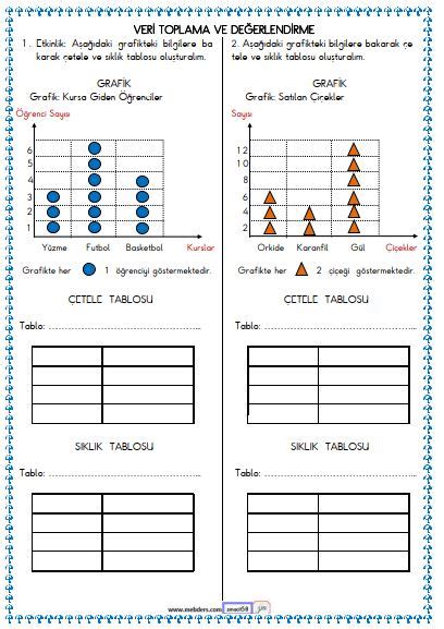 S N F Matematik Veri Toplama Ve De Erlendirme Tablo Etkinli I