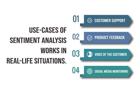 An Explanation What Is Sentiment Analysis In The Contact Center