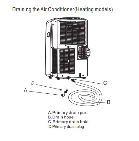 How Do I Fix Hisense Air Conditioner E Error Askrepairbuddy