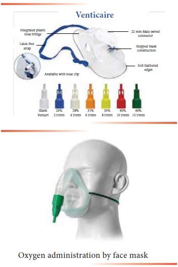 Oxygen Therapy Definition Methods Description Advantages