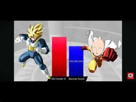 Goku Vs Saitama Power Levels Youtube