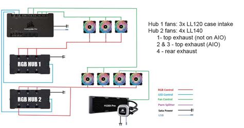 Help with wiring diagram for LL fans & other - The Corsair User Forums