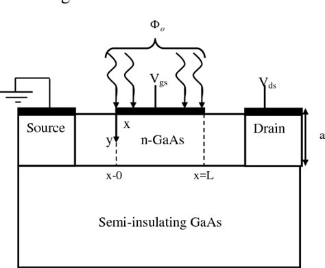 Figure From A Capacitance Model For The Optically Controlled Short