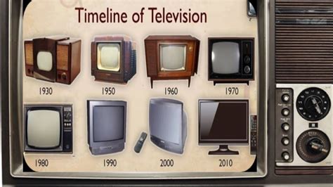 The Evolution Of Television History Of Tv Youtube