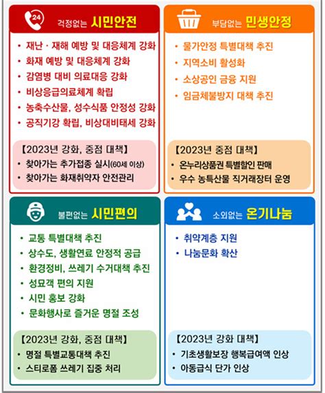 대구시 설 연휴 종합대책 가동안전·안정·편의·온기나눔 4대분야 초점 네이트 뉴스