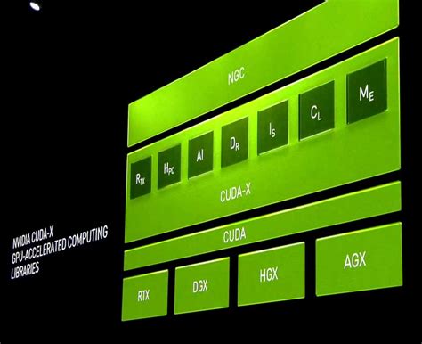 Nvidia Gtc A Future Of Ai And Cuda X Eteknix