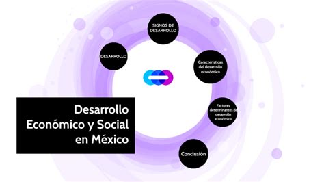 Desarrollo Económico y Social en México by Aime Flores on Prezi