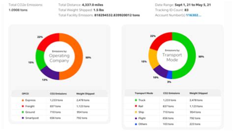 Fedex Ai All Things It Ai