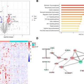 Integrated analysis of proteomics and metabolomics. A The correlation ... 