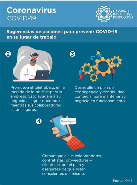 Sugerencia De Protocolo De Actuaci N Ante Covid Para Empresas Cip