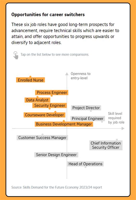 Singapore Salary Guide 2024 Hardwarezone Forums