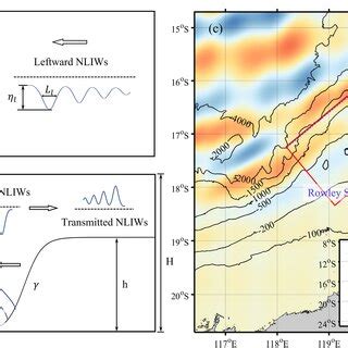 PDF A Directional Decomposition Method To Estimate The Reflection And