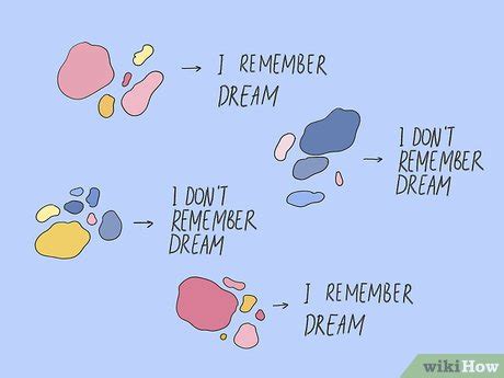 How to Remember Dreams: Record and Keep Track